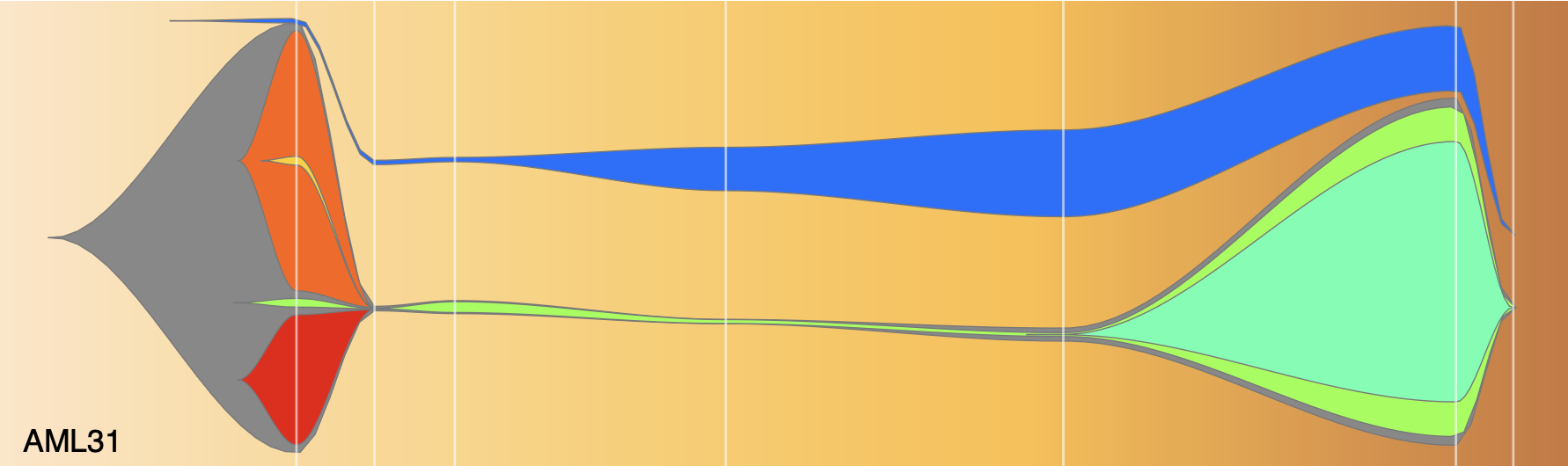 Placeholder banner